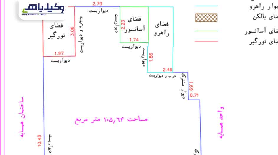 نمونه صورت مجلس تفکیکی